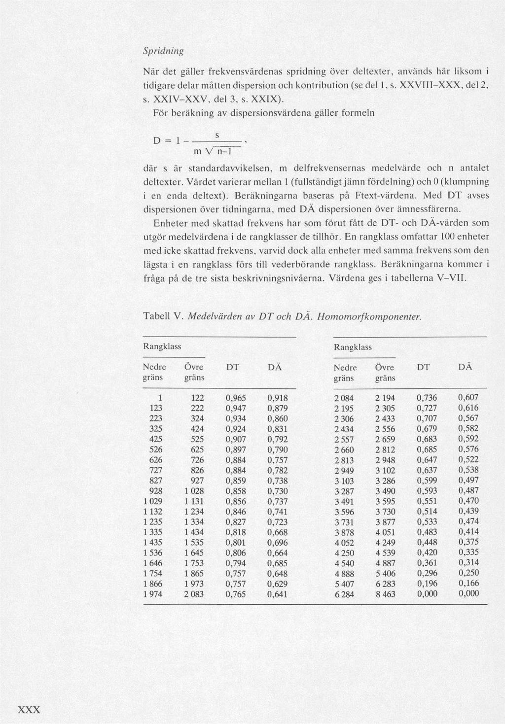 Spridning När det gäller frekvensvärdenas spridning över deltexter, används här liksom i tidigare delar måtten dispersion och kontribution (se del 1, s. XXVIII-XXX, del 2, s. XXIV-XXV, del 3, s.