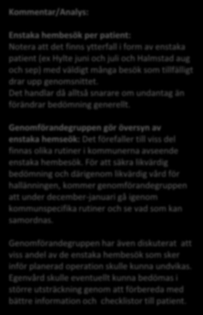 Aug - 15 Sep Okt Nov Dec Jan - 16 Feb Mar Apr Maj Juni Juli Aug Sep Enstaka hembesök Det övre diagrammet visar ett snitt för antal enstaka hembesök per unik patient