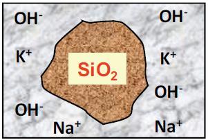 3 ALKALISILIKAREAKTION - ASR En alkalisilikareaktion i betong är den vanligaste formen i gruppen alkaliballastreaktioner (på engelska alkali-aggregatereaction, AAR).