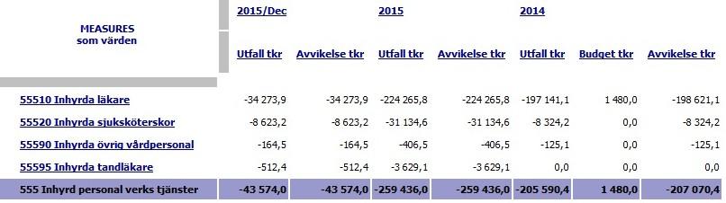 3 Resultat 3.