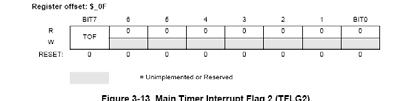 Nu till interrupt Källor för