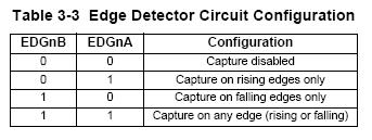 Villkor för input capture Vi kan trigga input capture på olika sätt Villkor för input capture (forts) Vi kan trigga