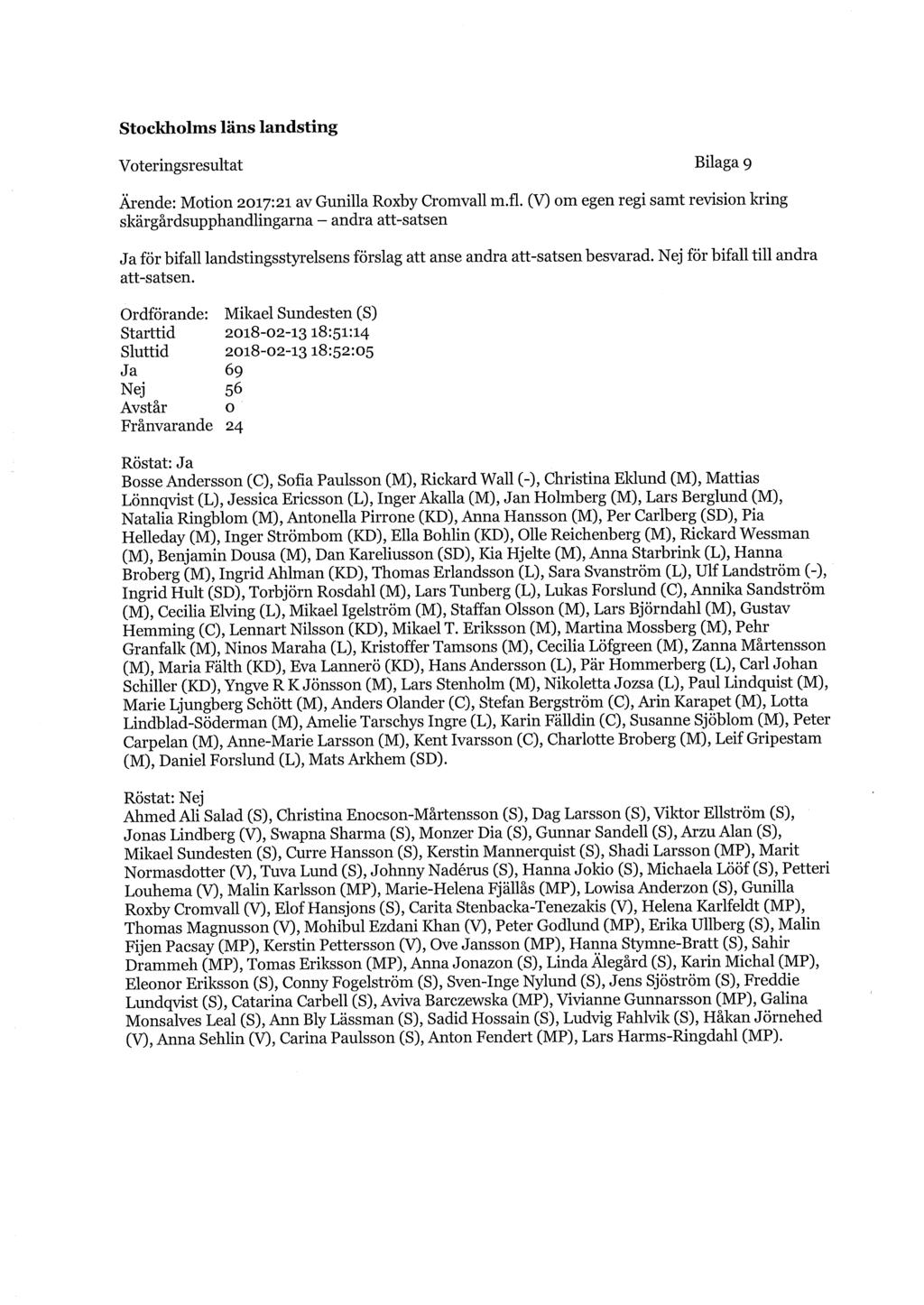 Voteringsresultat Bilaga 9 Ärende: Motion 2017:21 av Gunilla Roxby Cromvall m.fl.