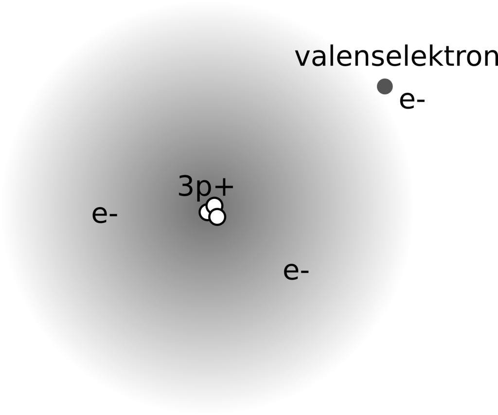 Figure 1: Illustration av en litiumatom enligt vår förenklade modell.