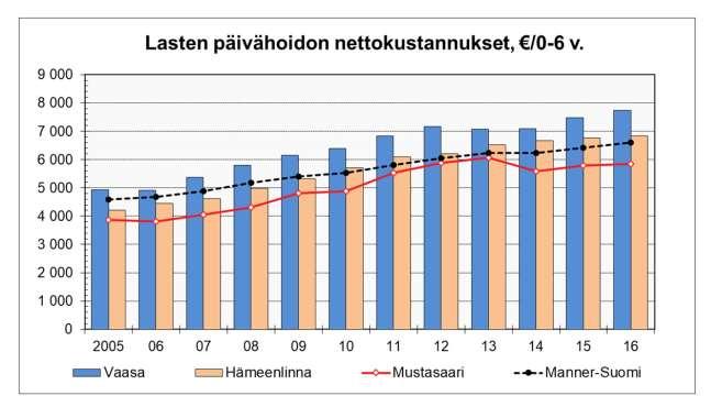 De viktigaste linjedragningarna i servicenätsutredningen: den privata småbarnspedagogikens andel kan var högst 25 % av de småbarnspedagogiska platserna.