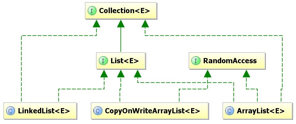 Collections Framework 2: Intro 42