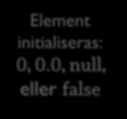 second = numbers[1]; Element hämtas ut med index (första = 0) for (int i = 0; i <