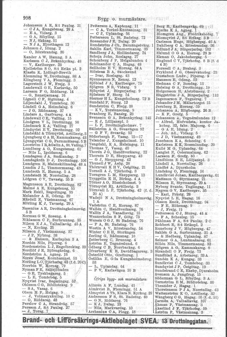 998 Bygg-,o. murmästare. Johansson A E,,s:t Paylsg. 31 Petterson A, Kapten.g. 1-1 C J A, Kung.ten.g. 28 A. - C A, Torkel-Knutssonsg. 31 - E A, VIdarg. 3 ' - C J, Uplandsg, 56 - G A, Sibylle/(.