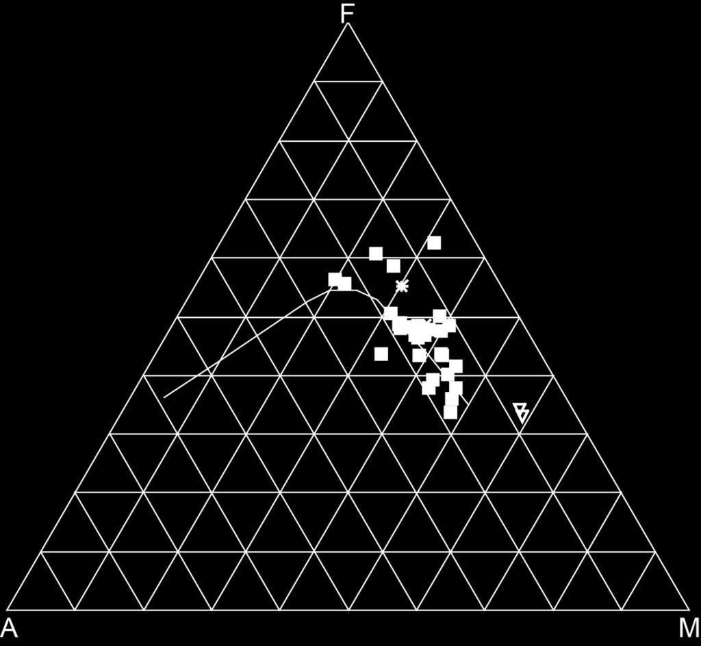 Plots including the MgO/(FeO+MgO) ratio versus major element oxides shows in most cases a clear systematical trend (Fig. 12).