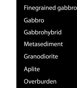 oxides from