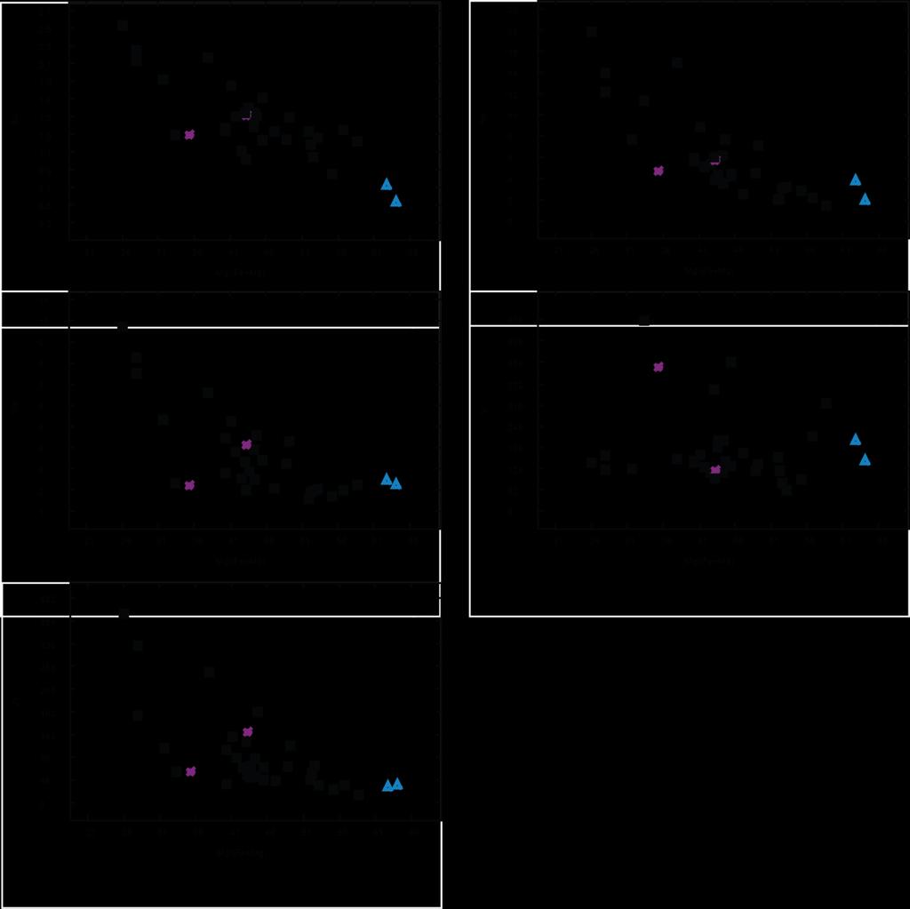 5.2 Trace element Fig. 13. Plots of Mg/(Fe+Mg) ratio versus trace elements of the Bastutjärn intrusion.