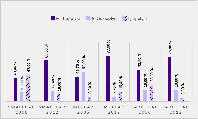 uppfylldes, alternativt att de inte lämnat dessa upplysningar om alla eventuella förvärven.