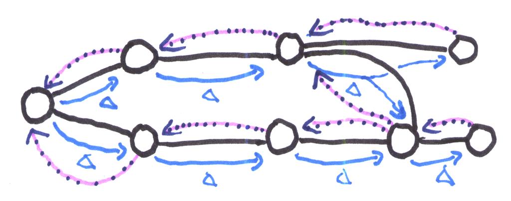 Branching Vi behöver inte begränsa oss till endast en förälder, vi kan ha flera!