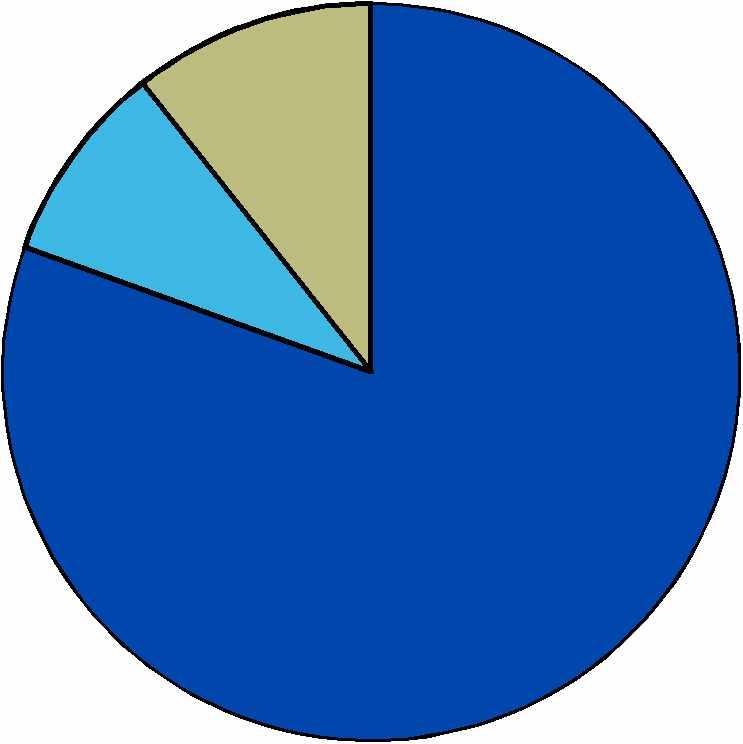 9 Kuva 1. Uiton ja alusliikenteen osuus kotimaan vesiliikenteen tavarankuljetuksista, 2013 Figur 1. Flottningens och fartygstrafikens andel av godstransporterna i inrikes sjötrafik, 2013 Figure 1.