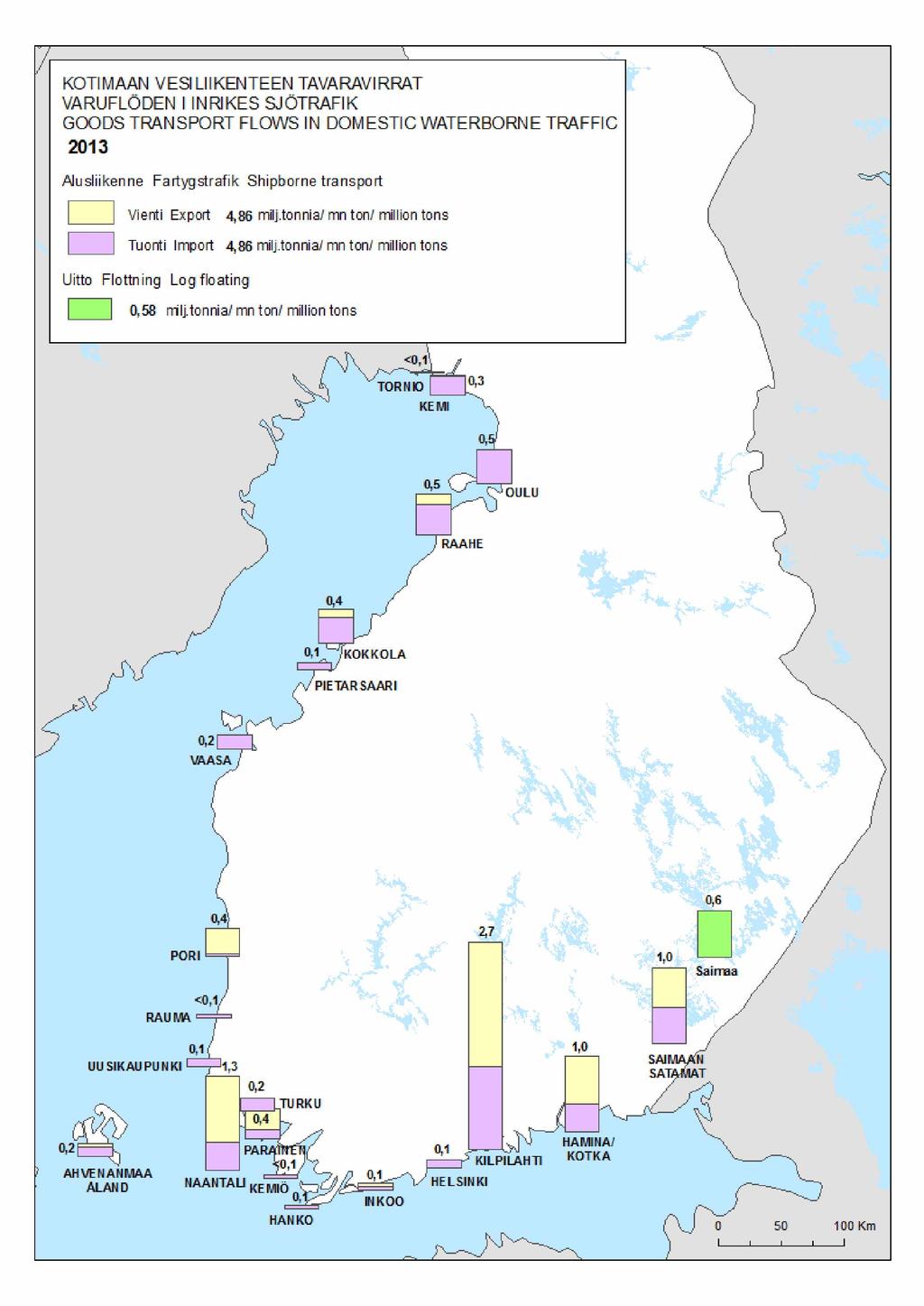 11 KOT MAAN VESm KENTEEN TAVARAV RRAT VARUFLODEN NRKES SJOTRAF K GOODS TRANSPORT FLOWS IN DOMESTIC WATERBORNE TRAFFIC 2013 Alusliikenne Fartygstrafik Shipborne transport Vienti Export Tuonti Im port