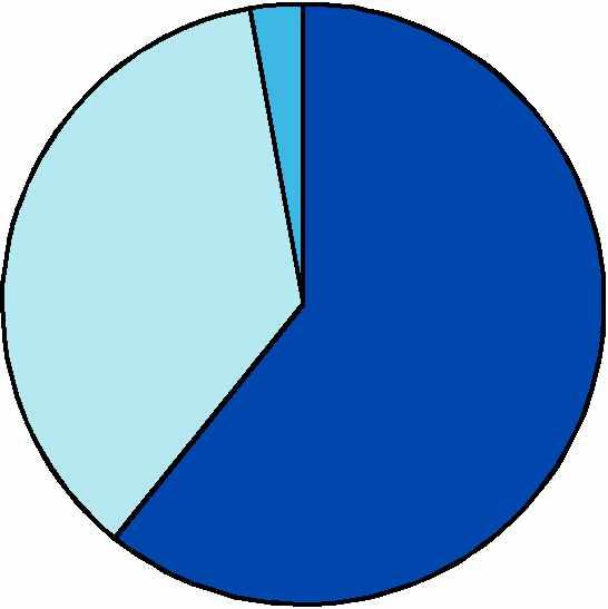 13 Taulukko 2. Kotimaan alusliikenteen tavaramäärä, 2004-2013 Tabell 2. Godsmängden i inrikes fartygstrafik, 2004-2013 Table 2.