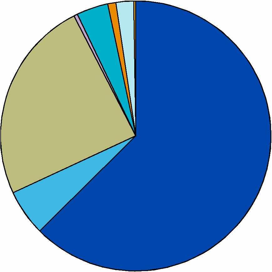 25 Kuva 14. Kotimaan vesiliikenteen matkustajamäärä alueittain, 2013 Figur 14. Passagerartrafiken i inrikes sjötrafik omradesvis, 2013 Figure 14.