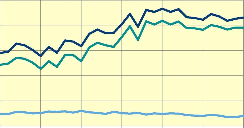 Kuva 13. Kotimaan vesiliikenteen matkustajamäärä, 1980-2010 Figur 13. Passagerarantalet i inrikes sjötrafik, 1980-2010 Figure 13.