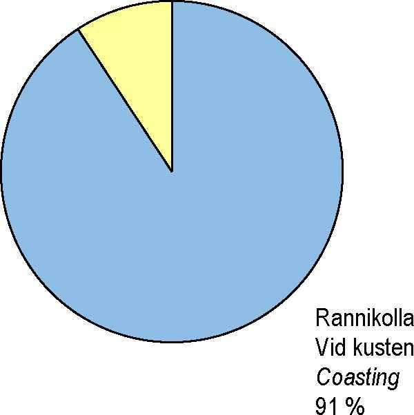 Kuva 15. Kotimaan vesiliikenteen m atkustajam äärä ja kuljetussuorite rannikkolla ja sisävesinä, 2010 Figur 15.