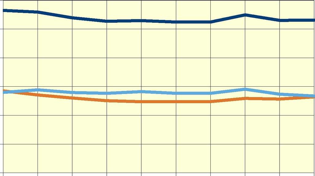 Kuva 17. Ahvenanmaan matkustajaliikenne, 2001-2010 Figur 17. Passagerartrafiken pa Aland, 2001-2010 Figure 17.