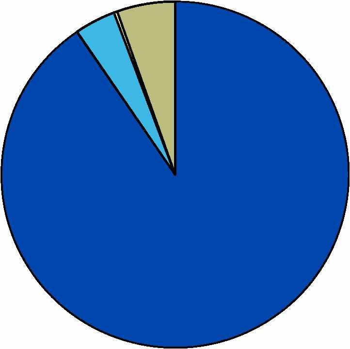 Transport volumes and transport performance/share of timber-floating, shipbome transport and dredged quantities, 2012 K uljetusm äärä 7,7 0 milj. tonnia - G odsm ängd 7,7 0 mn ton - Goods volumes 7.