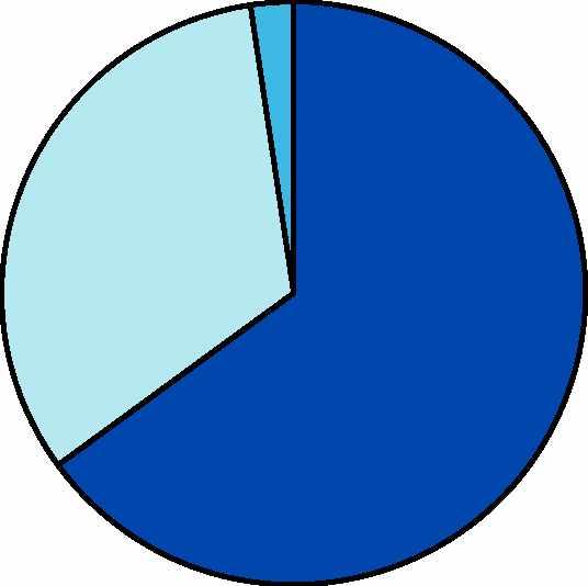 Taulukko 2. Kotimaan alusliikenteen tavaramäärä ja kuljetussuorite, 2003-2012 Tabell 2. Godsmängden och transportarbetet i inrikes fartygstrafik, 2003-2012 Table 2.