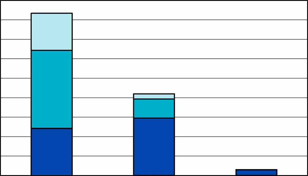 1.3.4 A lu s te n k a n s a llis u u s Kotim aan aluskuljetukset ja kautuiva t vuonna 2012 Suom essa ja m uissa m aissa rekisteröityjen alusten kesken alla olevan asetelm an ja kuvan 8 m ukaisesti.