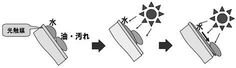 NOx ergy and Industrial Technology Development