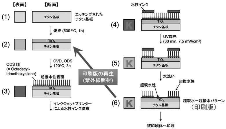 J. Japan Association on Odor Environment