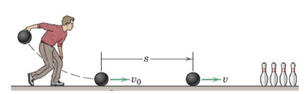 1. Baserat på Klassiker Ett bowlingklot med radie r släpps iväg med hastighet v 0 utan rotation.