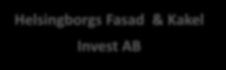 Organisationsplan- Koncernbeskrivning Helsingborgs