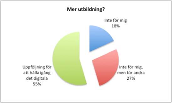 Ordna utbildningar, som t.ex. Mer Digital. Exempel på citat: o Så att man får lära sig att våga använda de här sakerna. o Vakna till och få upp ögonen Minska rädslan.