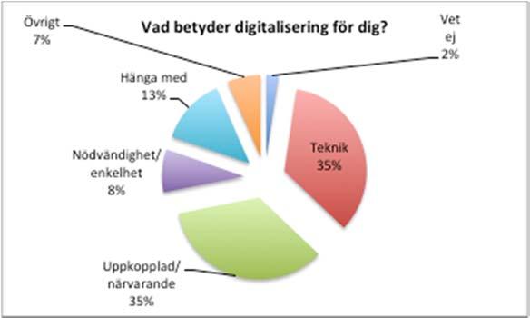 vilken effekt och betydelse insatsen hade fick deltagarna besvara en kort enkät i början av evenemanget.