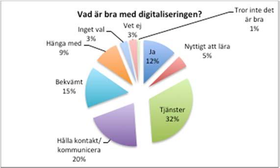 vänner över hela världen och med myndigheter.