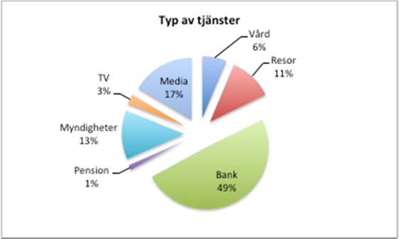 samhället visar på den betydelsen.