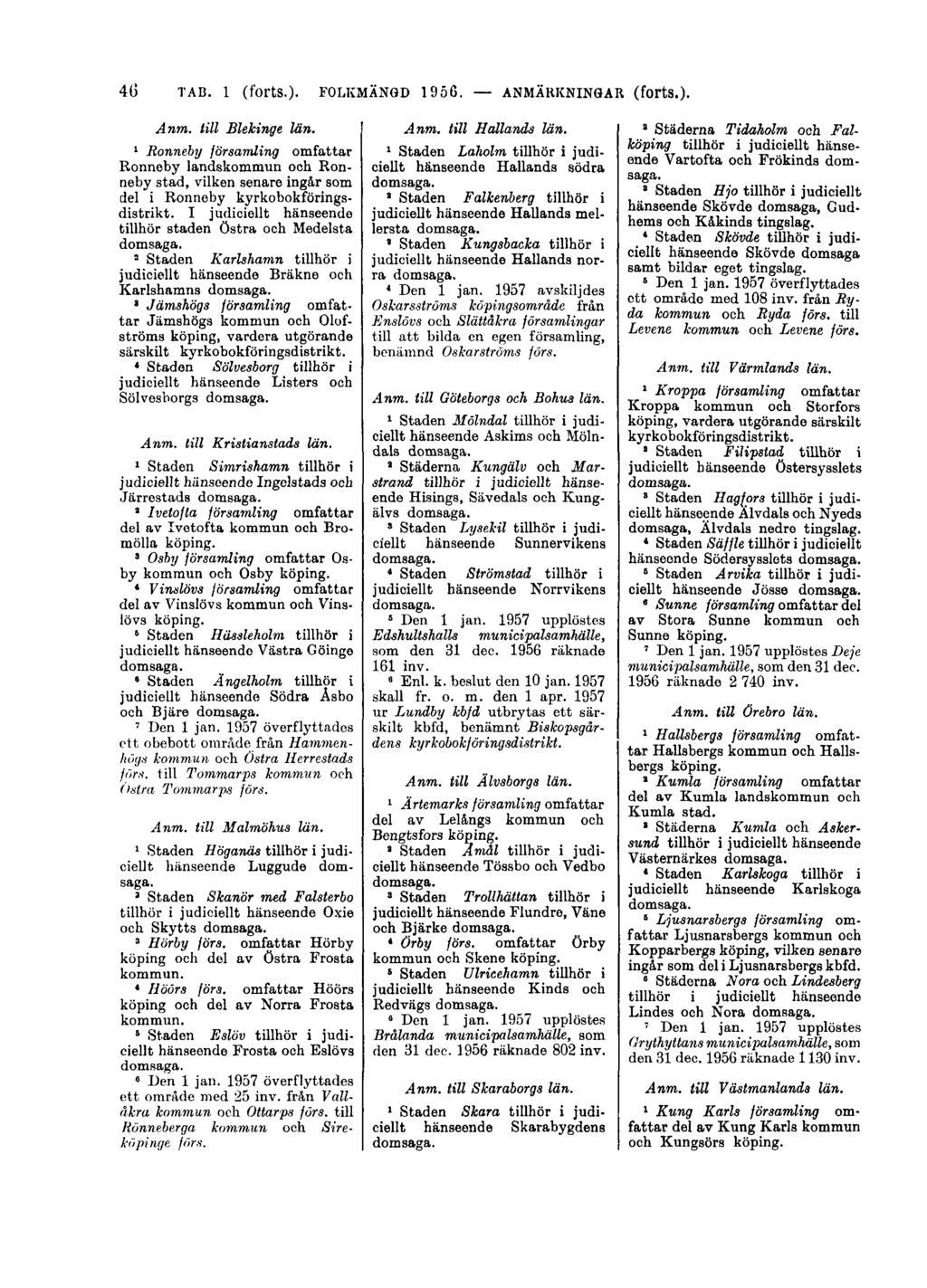40 TAB. 1 (f'orts.). FOLKMÄNGD 1956. ANMÄRKNINGAR (forts.). Anm. till Blekinge län.