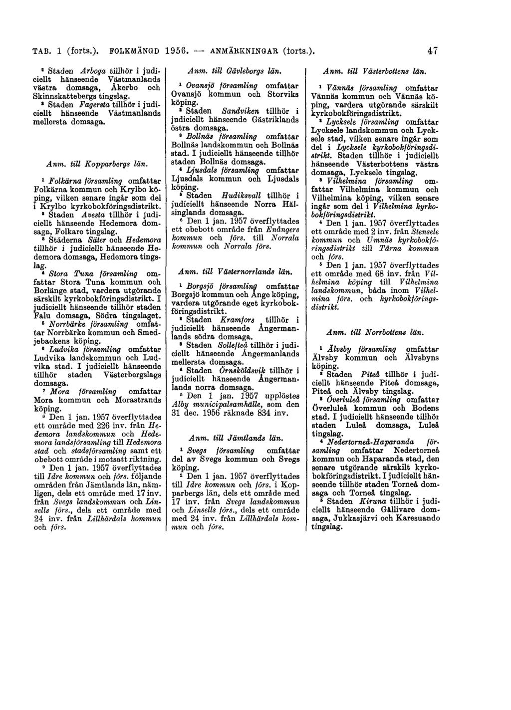 TAB. 1 (forts.). FOLKMÄNGD 1956. ANMÄRKNINGAR (forts.). 47 ' Staden Arboga tillhör i judioiellt hänseende Västmanlands västra domsaga, Åkerbo och Skinnskattebergs tingslag.