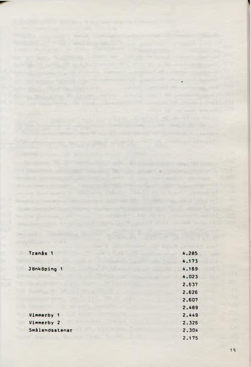 SltAlANDS-CUPEN 1983: I SmÄ1ands-Cupen startade 233 I.t q. Finalen spelades i Nybro Bowlinghall, Nybro den 3 decenber 1983 med 3-mannalag, 3 ser. Am. spelsätt. Matchpoäng Kägelpoäng 1.