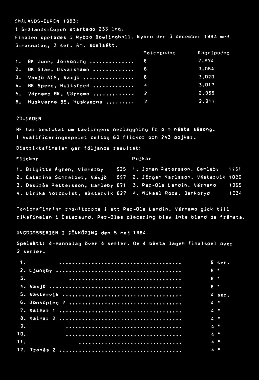 Johan Petersson, Ga^leby 1131 2. Jörgen Karlsson, Västervik 1080 3. Per-Ola landin, Värnamo 1065 4. flikael Roos, Bankeryd 1034 'pnionsf inf>.