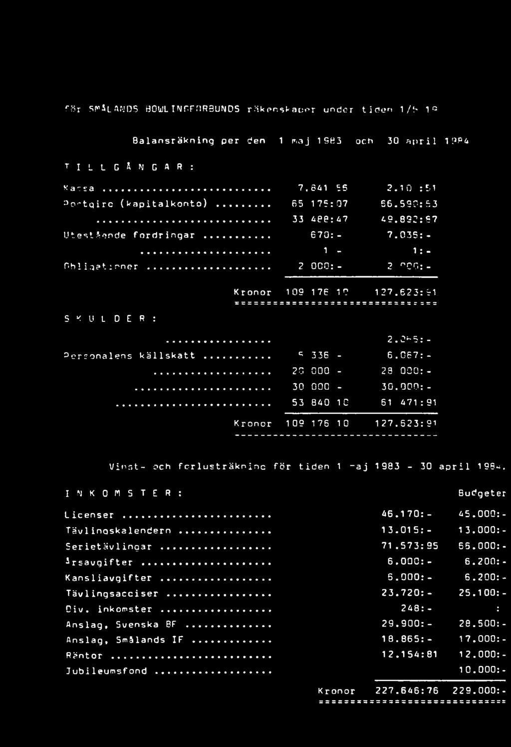 .. 13.015:- Serietäuiingar... 71.573:95 årsavgifter... 6.000:- Kansliavgifter... 5.000:- Täv1ingsacci ser... 23.720:- Ciu. inkomster... 248:- Anslag» Svenska BF... 29.