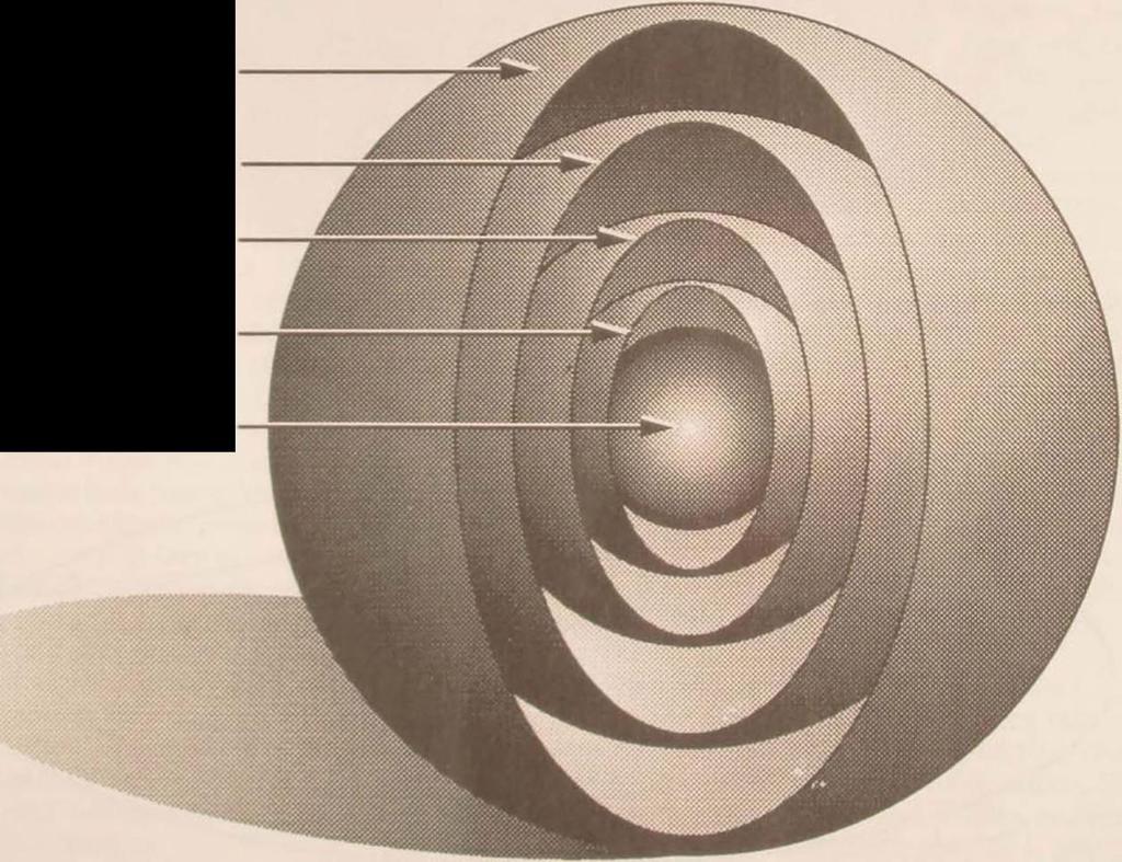 John Warden beskrev sin teori om motståndaren som ett system av system i sin artikel Enemy as a system 1995.