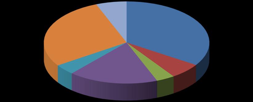 Översikt av tittandet på MMS loggkanaler - data Small 28% Tittartidsandel (%) Övriga* 6% svt1 34,2 svt2 6,2 TV3 3,6 TV4 17,5 Kanal5 4,1 Small 28,4 Övriga* 6,0 svt1 34% Kanal5 4% TV4 18% TV3 4% svt2