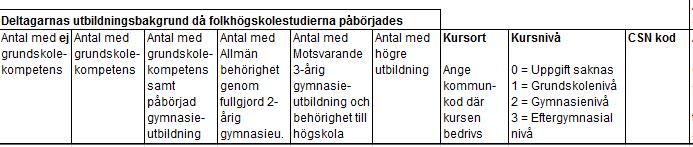 2. Excel formulär 2016