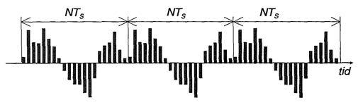 Samplingsmetoder Real1dssampling ioscpålab Samplingsmetoder Sekven1ellrepe11vsampling Samplingsmetoder Slumpmässigrepe11vsampling Sampling( (Ver9kal(upplösning Frekvensanalys( Frekvensanalys(