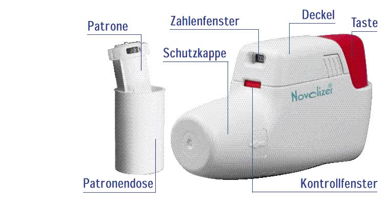 En hög dos av Novopulmon Novolizer ges sedan i kombination med den tidigare använda orala steroiddosen i omkring 10 dagar.