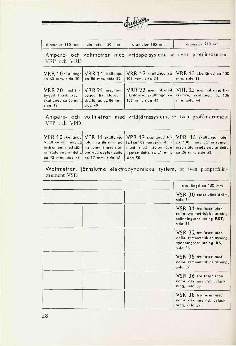 diameter 0 mm diameter 0 mm diameter 8 mm diameter 0 mm Ampere- och voltmetrar med vridspolsystem, se även profilinstrument VRP och VRD VRR 0 skallängd ca mm, sida 30 VRR skallängd ca 86 mm, sida 3