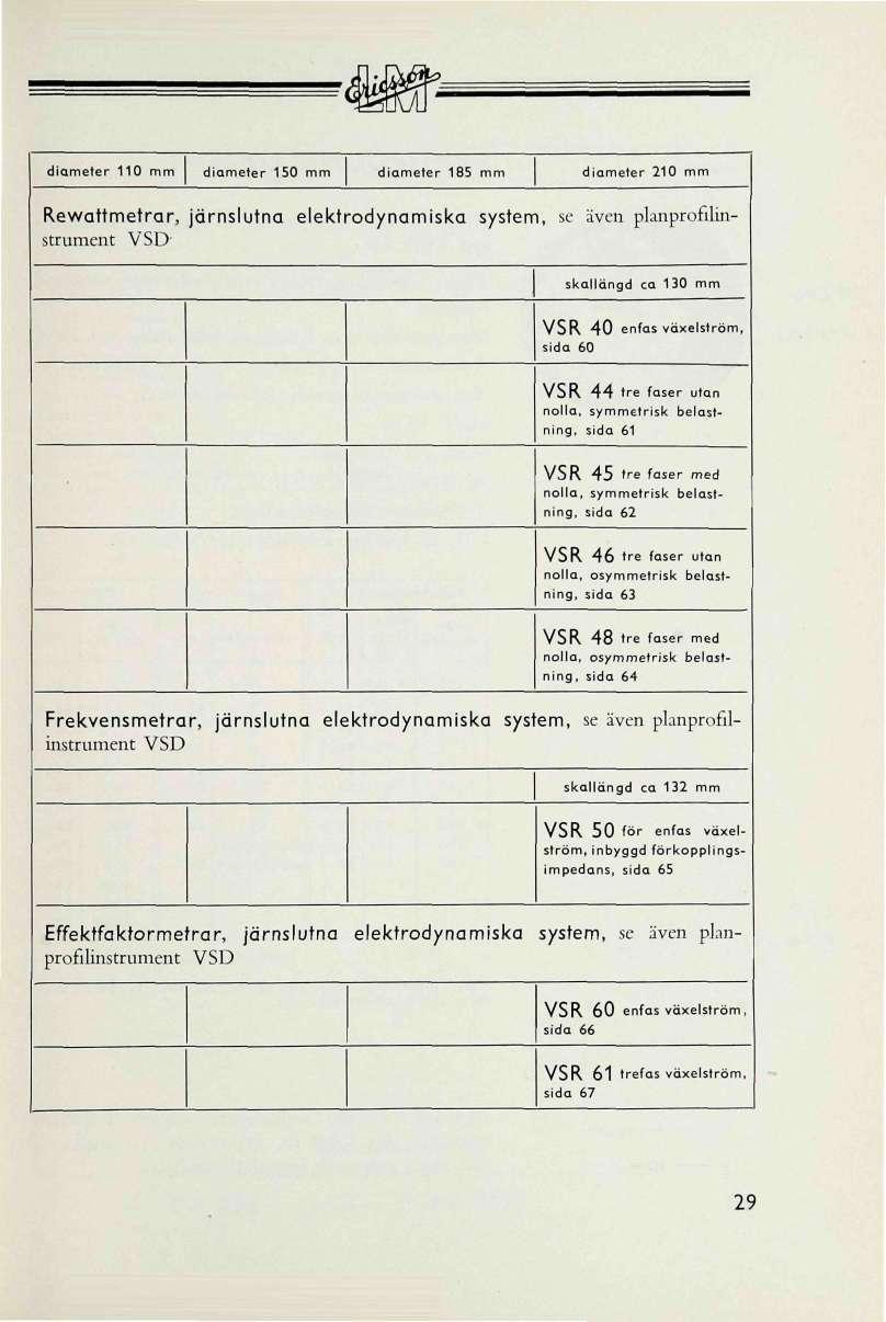 diameter 0 mm diameter 0 mm diameter 8 mm diameter 0 mm Rewattmetrar, järnslutna elektrodynamiska system, se även planprofilinstrument VSD skallängd ca 30 mm VSR 40 enfas växelström, sida VSR 44 tre