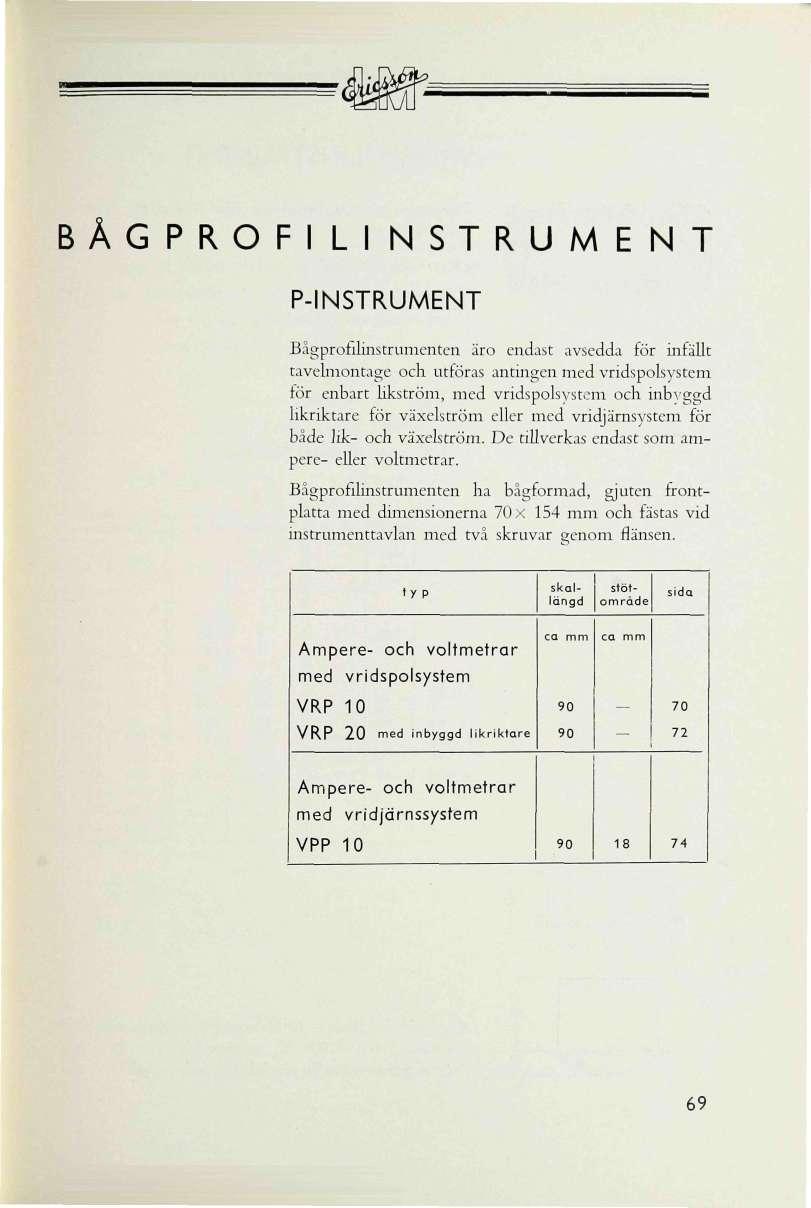 BÅGPROFI LI NSTRUMENT P-INSTRUMENT Bågprofilinstrumenten äro endast avsedda för infällt tavelmontage och utföras antingen med vridspolsystem för enbart likström, med vridspolsystem och inbvggd