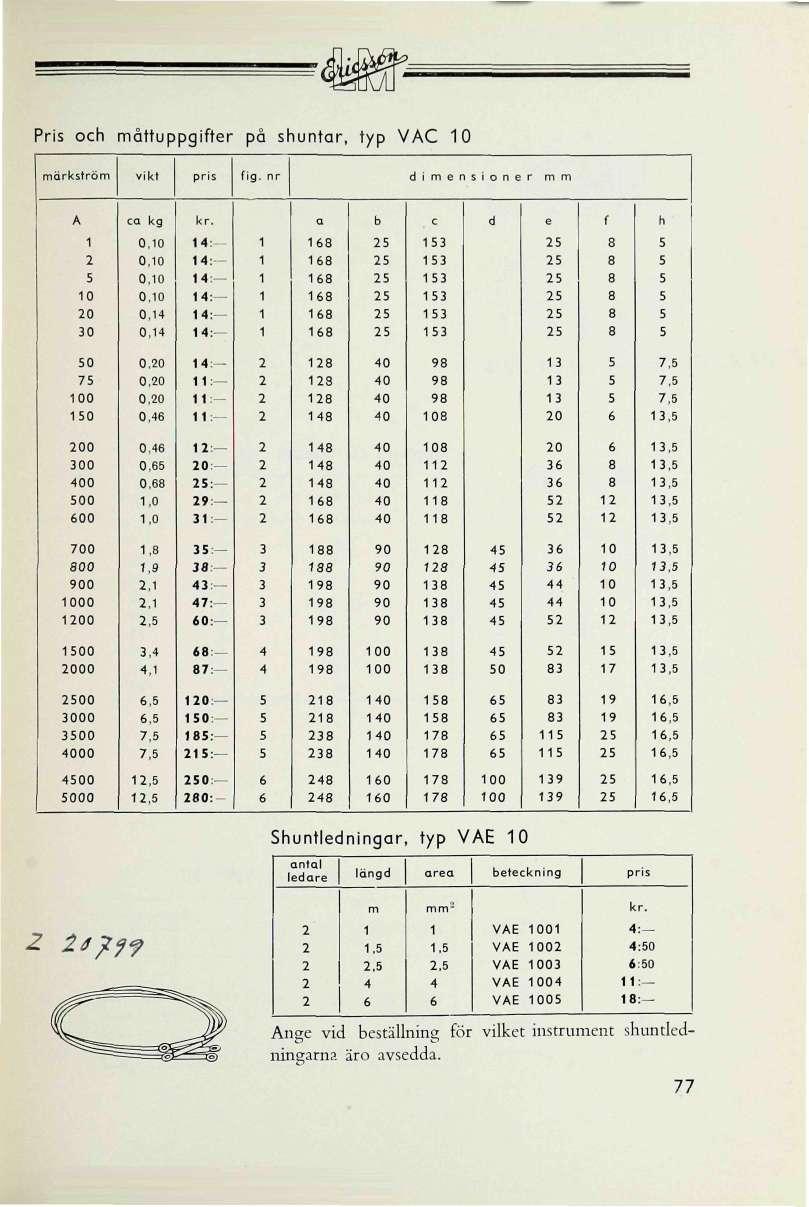 Pris och måttuppgifter på shuntar, typ VAC 0 märkström vikt pri s fig. nr dimer s i o n e r m m A ca kg kr a b c d e f h 0 0 30 0.0 0.0 0,0 0.