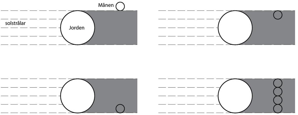 http://www.matteguiden.se/ http://www.matteboken.se/ Förslag på fler övningar 1. Hur stor är månen? Den här frågan löste grekerna genom observationer under månförmörkelse.